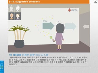 5-10. Suggested Solutions

10. RFID를 이용한 방향 지시 시스템
종합병원에서 검사, 진료 장소 등으로 환자 개인이 위치를 찾기란 쉽지 않다. 접수 시 제공되
는 접수증, 진료 카드 등을 통해 다음 방향을 알려주는 지시 시스템을 제공한다. 예를 들어 병
원 내 복잡한 갈림길의 벽에 나의 카드를 리더기 가까이로 가져가면 방향을 알려주는 서비스
형태이다.

30

 