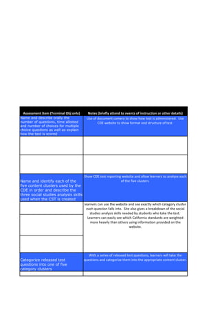 Assessment Item (Terminal Obj only)     Notes (briefly attend to events of instruction or other details)
Name and describe orally the            Use of document camera to show how test is administered. Use
number of questions, time allotted             CDE website to show format and structure of test.
and number of choices for multiple
choice questions as well as explain
how the test is scored




                                       Show CDE test reporting website and allow learners to analyze each
Name and identify each of the                                 of the five clusters
five content clusters used by the
CDE in order and describe the
three social studies analysis skills
used when the CST is created
                                       learners can use the website and see exactly which category cluster
                                         each question falls into. Site also gives a breakdown of the social
                                           studies analysis skills needed by students who take the test.
                                          Learners can easily see which California standards are weighted
                                            more heavily than others using information provided on the
                                                                       website.




                                          With a series of released test questions, learners will take the
Categorize released test               questions and categorize them into the appropriate content cluster.
questions into one of five
category clusters
 