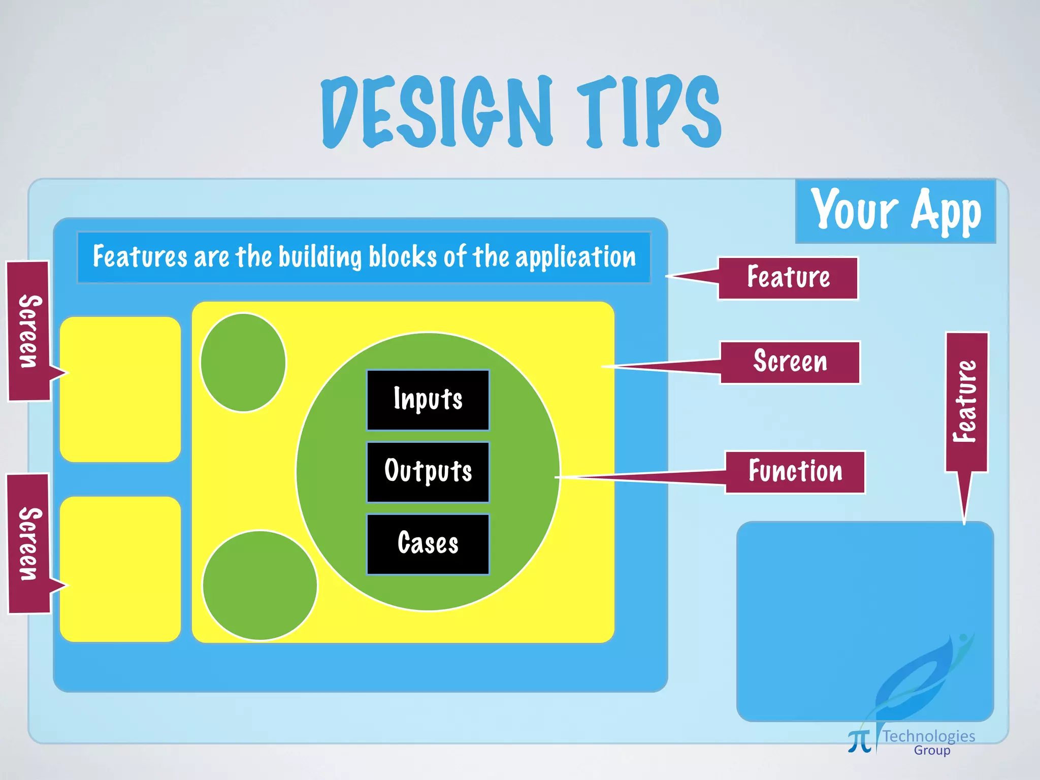 DESIGN TIPS
Your App
 