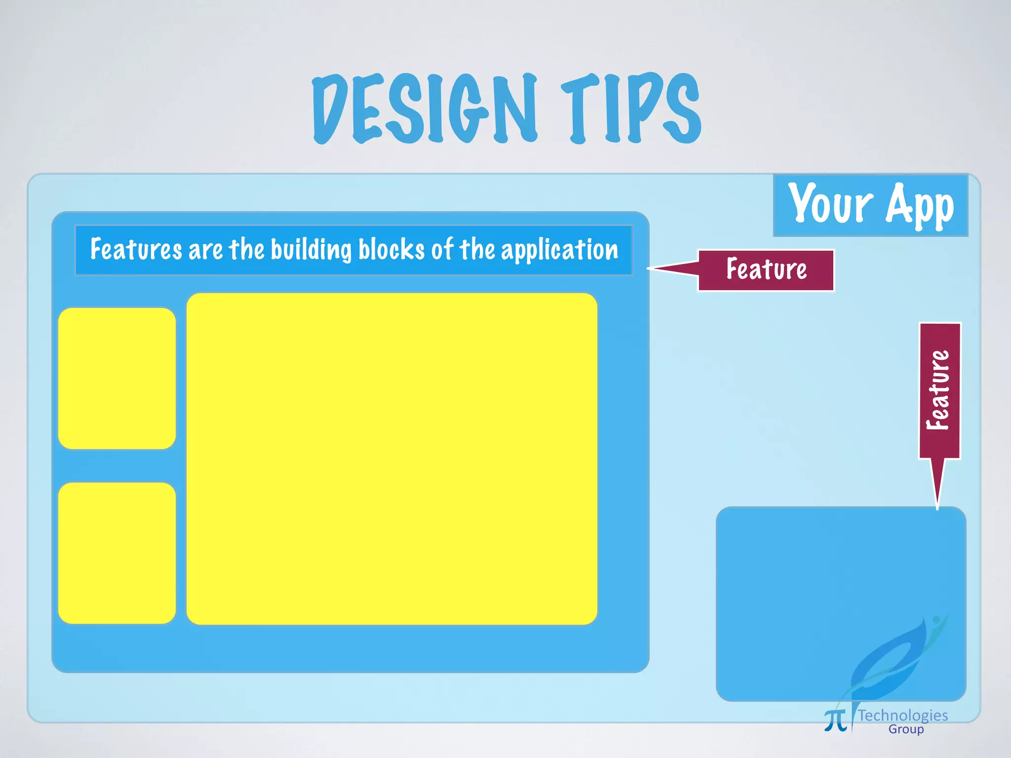 DESIGN DOCUMENT
• It is a document contains:
• Features
• Screens
• Classes
 
