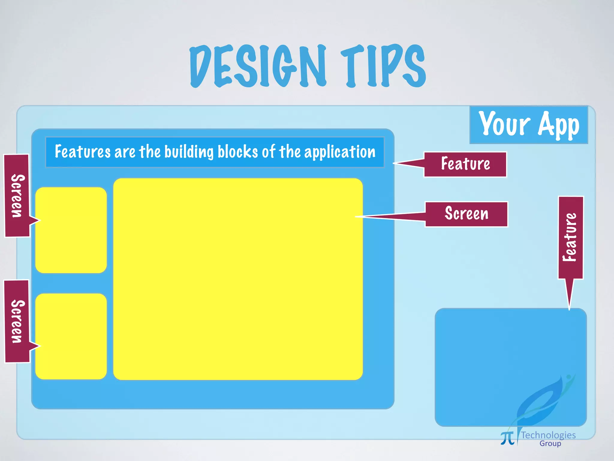 DESIGN DOCUMENT
• It is a document contains:
• Features
• Screens
• Classes
• Database design
 