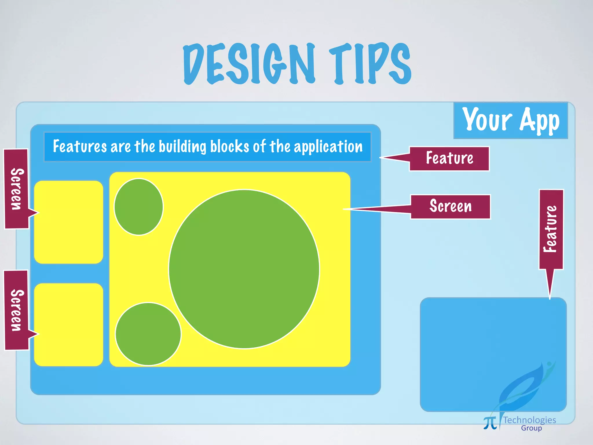 DESIGN DOCUMENT
• It is a document contains:
• Features
• Screens
• Classes
• Database design
• Web services
 