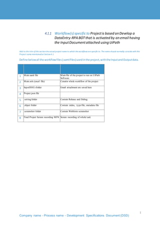 Design document Report Of Project | DOCX