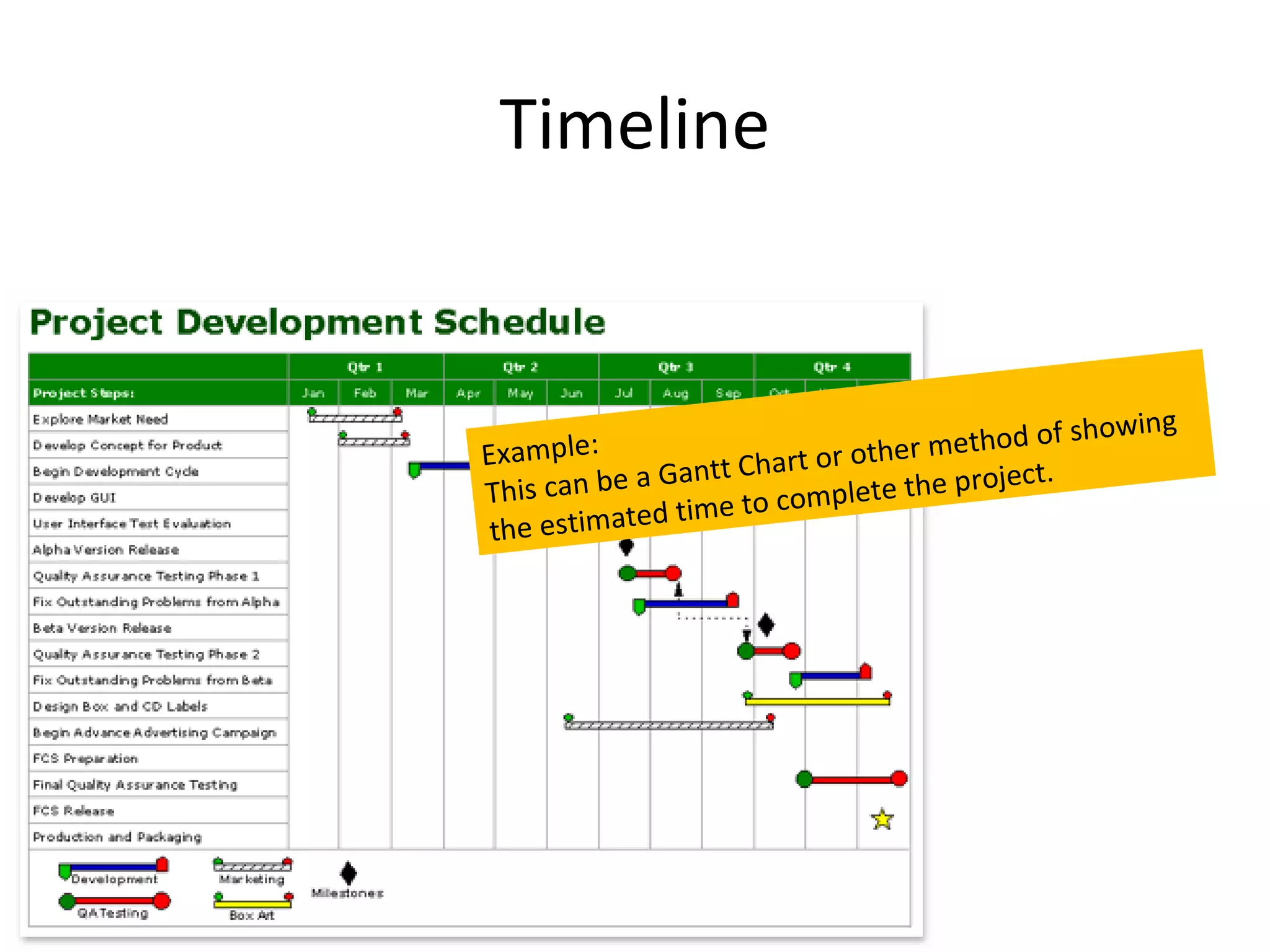 Timeline


                                                showing
Exam  ple:                  or othe r method of
            a Gantt Chart              project.
This can be        e to c omplete the
 the estimated tim
 