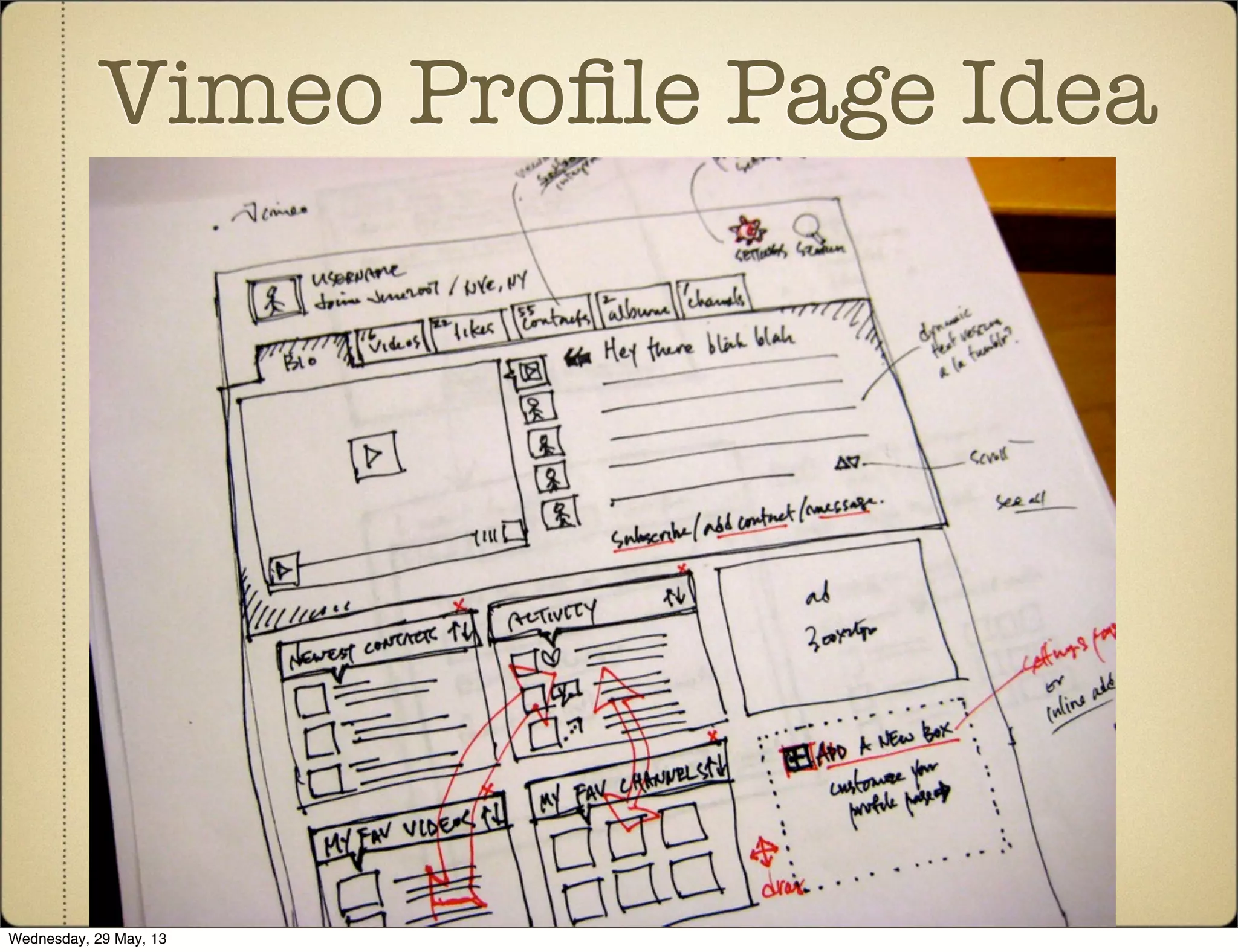 Vimeo Proﬁle Page Idea
Wednesday, 29 May, 13
 
