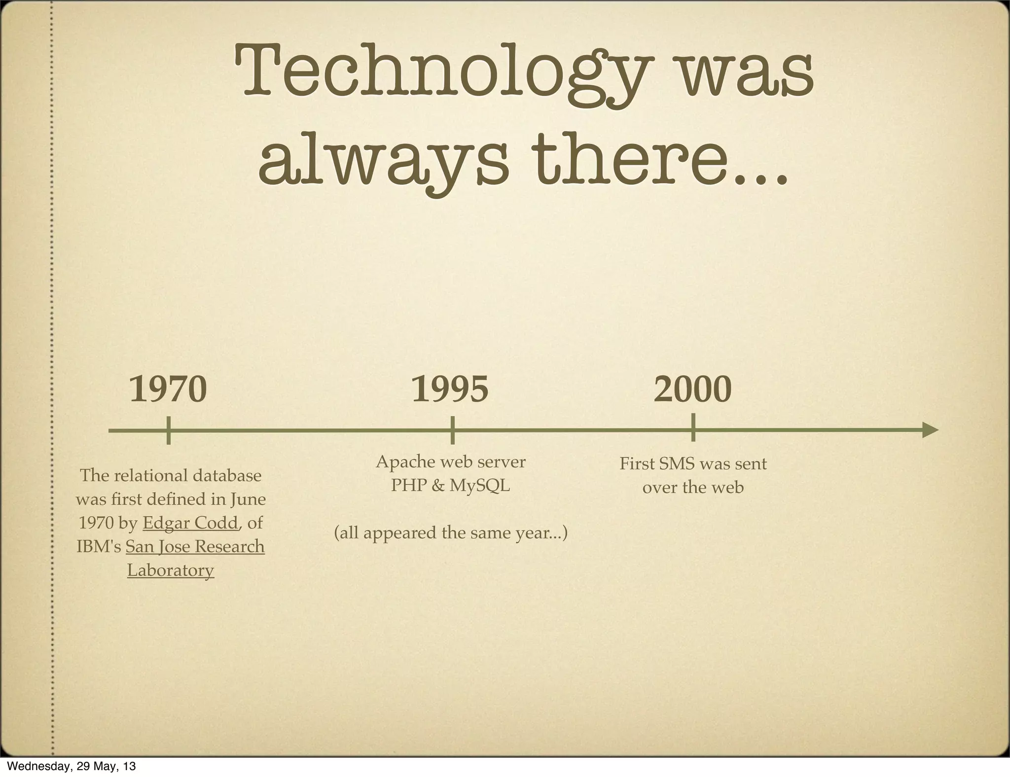 Technology was
always there...
The relational database
was ﬁrst deﬁned in June
1970 by Edgar Codd, of
IBM's San Jose Research
Laboratory
1970 1995
Apache web server
PHP & MySQL
(all appeared the same year...)
2000
First SMS was sent
over the web
Wednesday, 29 May, 13
 