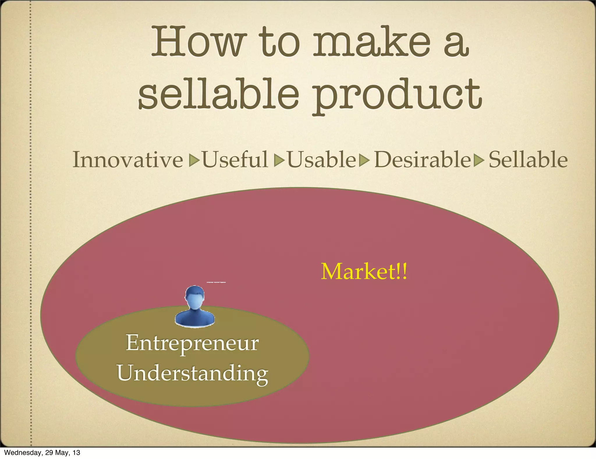 How to make a
sellable product
Innovative Useful Usable Desirable Sellable
Entrepreneur
Understanding
Market!!
Wednesday, 29 May, 13
 
