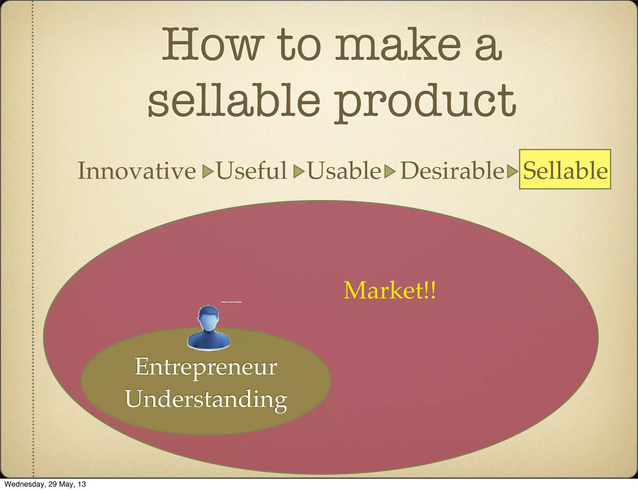 How to make a
sellable product
Innovative Useful Usable Desirable Sellable
Entrepreneur
Understanding
Market!!
Wednesday, 29 May, 13
 