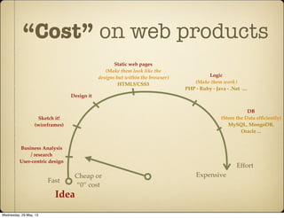 “Cost” on web products
Expensive
Effort
Cheap or
“0” cost
Fast
Idea
Business Analysis
/ research
User-centric design
Sketch it!
(wireframes)
Design it
Static web pages
(Make them look like the
designs but within the browser)
HTML5/CSS3
Logic
(Make them work)
PHP - Ruby - Java - .Net ....
DB
(Store the Data efﬁciently)
MySQL, MongoDB,
Oracle ...
Wednesday, 29 May, 13
 