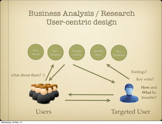 Business Analysis / Research
User-centric design
Users Targeted User
Feelings?
Key wins?
How and
What he
beneﬁts?
what about them? :)
Key
features
Unique
actions
Speciﬁc
steps
Key
Needs
Key
Problems
Wednesday, 29 May, 13
 