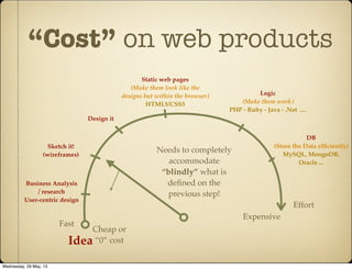 “Cost” on web products
Expensive
Effort
Cheap or
“0” cost
Fast
Idea
Business Analysis
/ research
User-centric design
Sketch it!
(wireframes)
Design it
Static web pages
(Make them look like the
designs but within the browser)
HTML5/CSS3
Logic
(Make them work)
PHP - Ruby - Java - .Net ....
DB
(Store the Data efﬁciently)
MySQL, MongoDB,
Oracle ...
Needs to completely
accommodate
“blindly” what is
deﬁned on the
previous step!
Wednesday, 29 May, 13
 