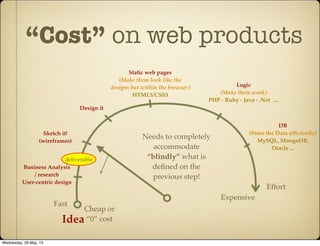 “Cost” on web products
Expensive
Effort
Cheap or
“0” cost
Fast
Idea
Business Analysis
/ research
User-centric design
Sketch it!
(wireframes)
Design it
Static web pages
(Make them look like the
designs but within the browser)
HTML5/CSS3
Logic
(Make them work)
PHP - Ruby - Java - .Net ....
DB
(Store the Data efﬁciently)
MySQL, MongoDB,
Oracle ...
Needs to completely
accommodate
“blindly” what is
deﬁned on the
previous step!
deliverable
Wednesday, 29 May, 13
 