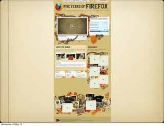 Download the video! » SHARE
Happy 5th birthday, Firefox! Tweet this! »
Remember what the Web was
like in 2004? Thanks for
changing that, Firefox!
Tweet this! »
Celebrate 5 years of making
the Web better with Firefox
Tweet this! »
Write your own message »»
Become a Fan on Facebook » Follow our Tweets »
Wish Firefox a Happy Birthday!
Send one of the tweets below, or write your own.
COMMUNITY
Add your photos or video (and be sure to include
the 'Firefox5' tag). Add yours »
Privacy Policy Legal Notices Report Trademark Abuse
Except where otherwise noted, content on this site is licensed under the Creative Commons Attribution
Share-Alike License v3.0 or any later version.
Firefox.com Firefox Parties Mozilla.org Go to
FIVE YEARS OF
That's a long time on the Internet, so let's celebrate five years of working together to make the Web better for everyone.
FIREFOX
LIGHT THE WORLD
Want to join the fun? Try the ideas below, and when you're finished be sure to post
a photo or video of your project to Flickr with the tag 'Firefox5'. The best photos
and videos will be rewarded with cool Firefox swag
Reminder: have fun, but be safe and use common sense. And get permission before projecting our logo on public
buildings!
Spotlight
Borrow a projector and shine the Firefox logo on the wall during your party, or
make a logo stencil and place it in front of a flashlight for a cool effect. Or, go
crazy and get a searchlight to create your very own Firefox "bat signal"!
image_1
image_2
image_3
image_5
View more »
image_6
image_7
Looking
Back
How has the Web
changed since 2004?
Read more on our
Hacks blog.
Looking
Ahead
Firefox is going
mobile! Get a sneak
preview of what's in
store.
Get
Creative
Design a 5 Year poster
and share it with the
world on the Creative
Collective.
image_4
Wednesday, 29 May, 13
 