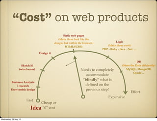 “Cost” on web products
Expensive
Effort
Cheap or
“0” cost
Fast
Idea
Business Analysis
/ research
User-centric design
Sketch it!
(wireframes)
Design it
Static web pages
(Make them look like the
designs but within the browser)
HTML5/CSS3
Logic
(Make them work)
PHP - Ruby - Java - .Net ....
DB
(Store the Data efﬁciently)
MySQL, MongoDB,
Oracle ...
Needs to completely
accommodate
“blindly” what is
deﬁned on the
previous step!
Wednesday, 29 May, 13
 