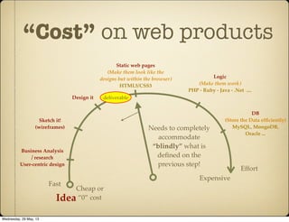 “Cost” on web products
Expensive
Effort
Cheap or
“0” cost
Fast
Idea
Business Analysis
/ research
User-centric design
Sketch it!
(wireframes)
Design it
Static web pages
(Make them look like the
designs but within the browser)
HTML5/CSS3
Logic
(Make them work)
PHP - Ruby - Java - .Net ....
DB
(Store the Data efﬁciently)
MySQL, MongoDB,
Oracle ...
Needs to completely
accommodate
“blindly” what is
deﬁned on the
previous step!
deliverable
Wednesday, 29 May, 13
 