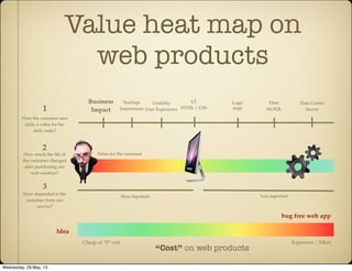 Value for the customer
UI
HTML / CSS
Logic
PHP
Data
MySQL
Data Center
Server
Usability
User Experience
Feelings
Impressions
More important Less important
Business
Impact
Value heat map on
web products
Does the customer sees
daily a value for his
daily tasks?
1
How much the life of
the customer changed
after purchasing our
web solution?
2
How depended is the
customer from our
service?
3
Idea
“Cost” on web products
bug free web app
Cheap or “0” cost Expensive / Effort
Wednesday, 29 May, 13
 