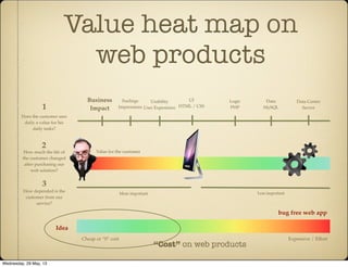 Value for the customer
UI
HTML / CSS
Logic
PHP
Data
MySQL
Data Center
Server
Usability
User Experience
Feelings
Impressions
More important Less important
Business
Impact
Value heat map on
web products
Does the customer sees
daily a value for his
daily tasks?
1
How much the life of
the customer changed
after purchasing our
web solution?
2
How depended is the
customer from our
service?
3
Idea
“Cost” on web products
bug free web app
Cheap or “0” cost Expensive / Effort
Wednesday, 29 May, 13
 