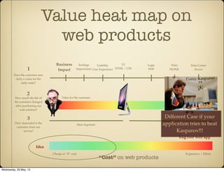 Value for the customer
UI
HTML / CSS
Logic
PHP
Data
MySQL
Data Center
Server
Usability
User Experience
Feelings
Impressions
More important Less important
Business
Impact
Value heat map on
web products
Does the customer sees
daily a value for his
daily tasks?
1
How much the life of
the customer changed
after purchasing our
web solution?
2
How depended is the
customer from our
service?
3
Idea
“Cost” on web products
bug free web app
Cheap or “0” cost Expensive / Effort
Different Case if your
application tries to beat
Kasparov!!!
Wednesday, 29 May, 13
 
