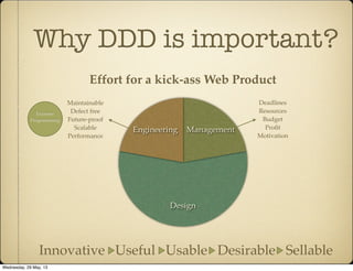 Why DDD is important?
Design
ManagementEngineering
Effort for a kick-ass Web Product
Deadlines
Resources
Budget
Proﬁt
Motivation
Maintainable
Defect free
Future-proof
Scalable
Performance
Innovative Useful Usable Desirable Sellable
Extreme
Programming
Wednesday, 29 May, 13
 