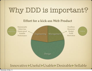 Why DDD is important?
Design
ManagementEngineering
Effort for a kick-ass Web Product
Deadlines
Resources
Budget
Proﬁt
Motivation
Maintainable
Defect free
Future-proof
Scalable
Performance
Innovative Useful Usable Desirable Sellable
Extreme
Programming SCRUM
Wednesday, 29 May, 13
 