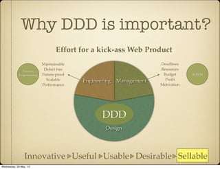 Why DDD is important?
Design
ManagementEngineering
Effort for a kick-ass Web Product
Deadlines
Resources
Budget
Proﬁt
Motivation
Maintainable
Defect free
Future-proof
Scalable
Performance
Innovative Useful Usable Desirable Sellable
Extreme
Programming SCRUM
DDD
Wednesday, 29 May, 13
 