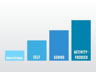 Unintentional self genius
activity-
focused
 