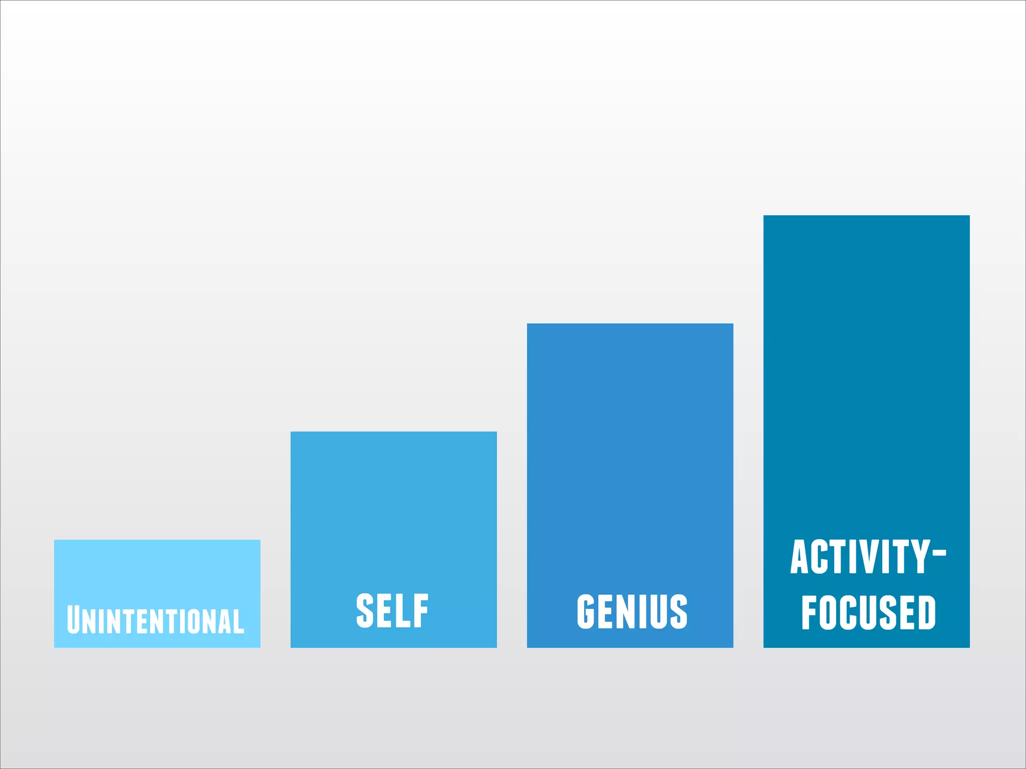 Unintentional

self

genius

activityfocused

 