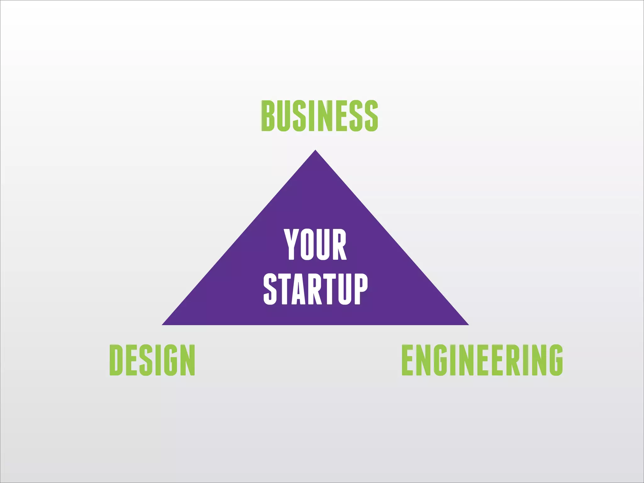 BUSINESS
YOUR
STARTUP
DESIGN

ENGINEERING

 