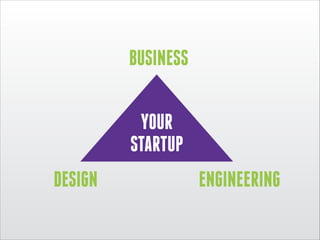 BUSINESS
YOUR
STARTUP
DESIGN

ENGINEERING

 