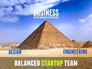 BUSINESS 
with domain expertise 
DESIGN ENGINEERING 
balanced startup team 
 