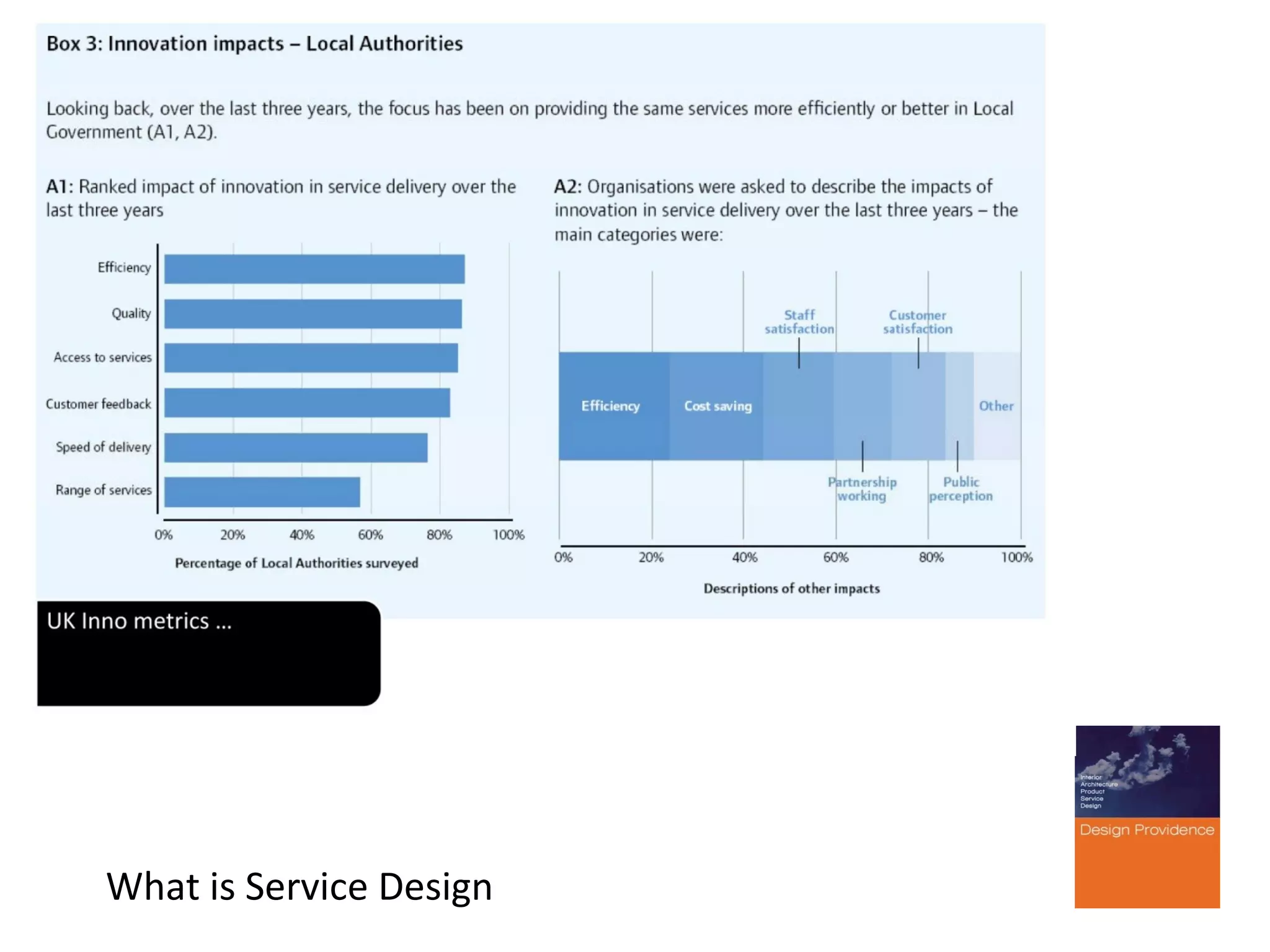What is Service Design

 