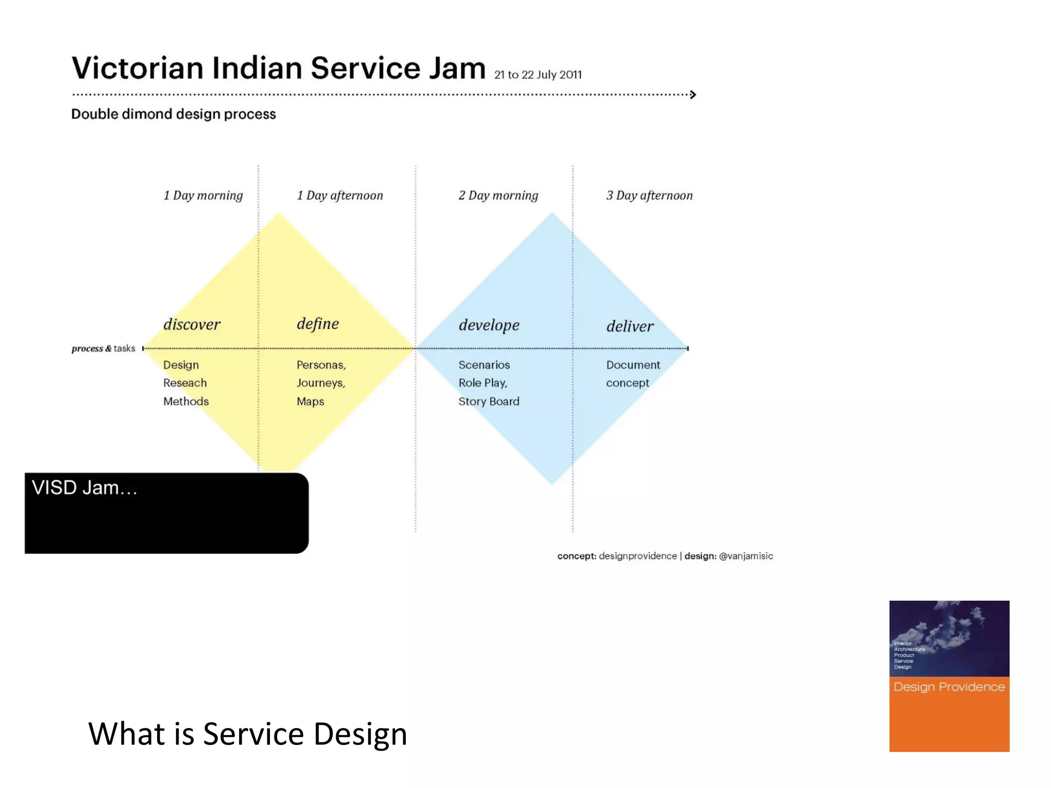 What is Service Design

 