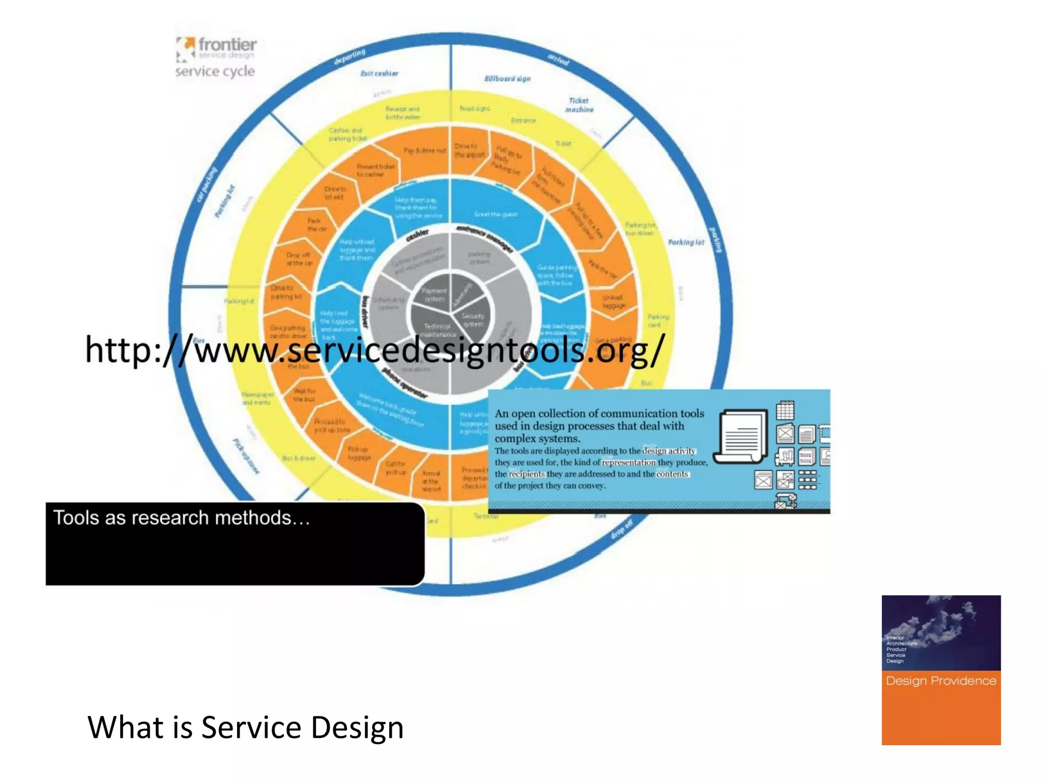 What is Service Design

 