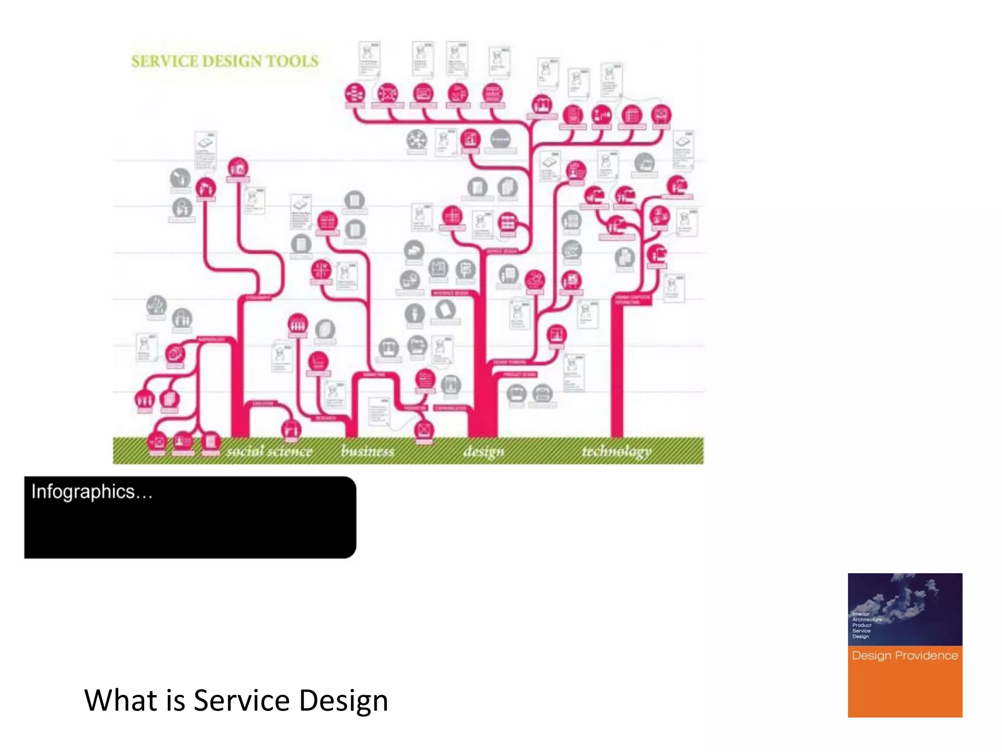 What is Service Design

 