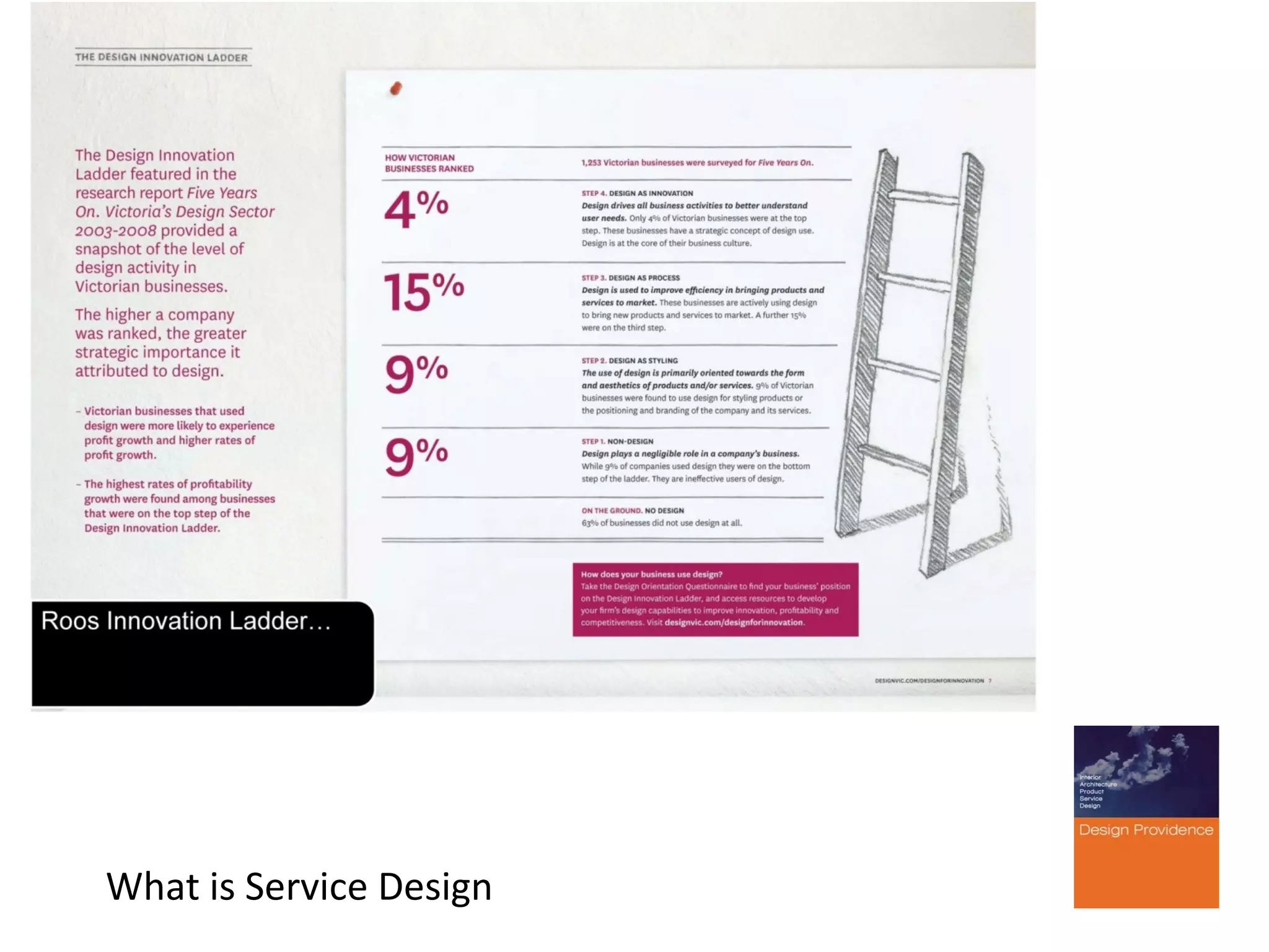 What is Service Design

 