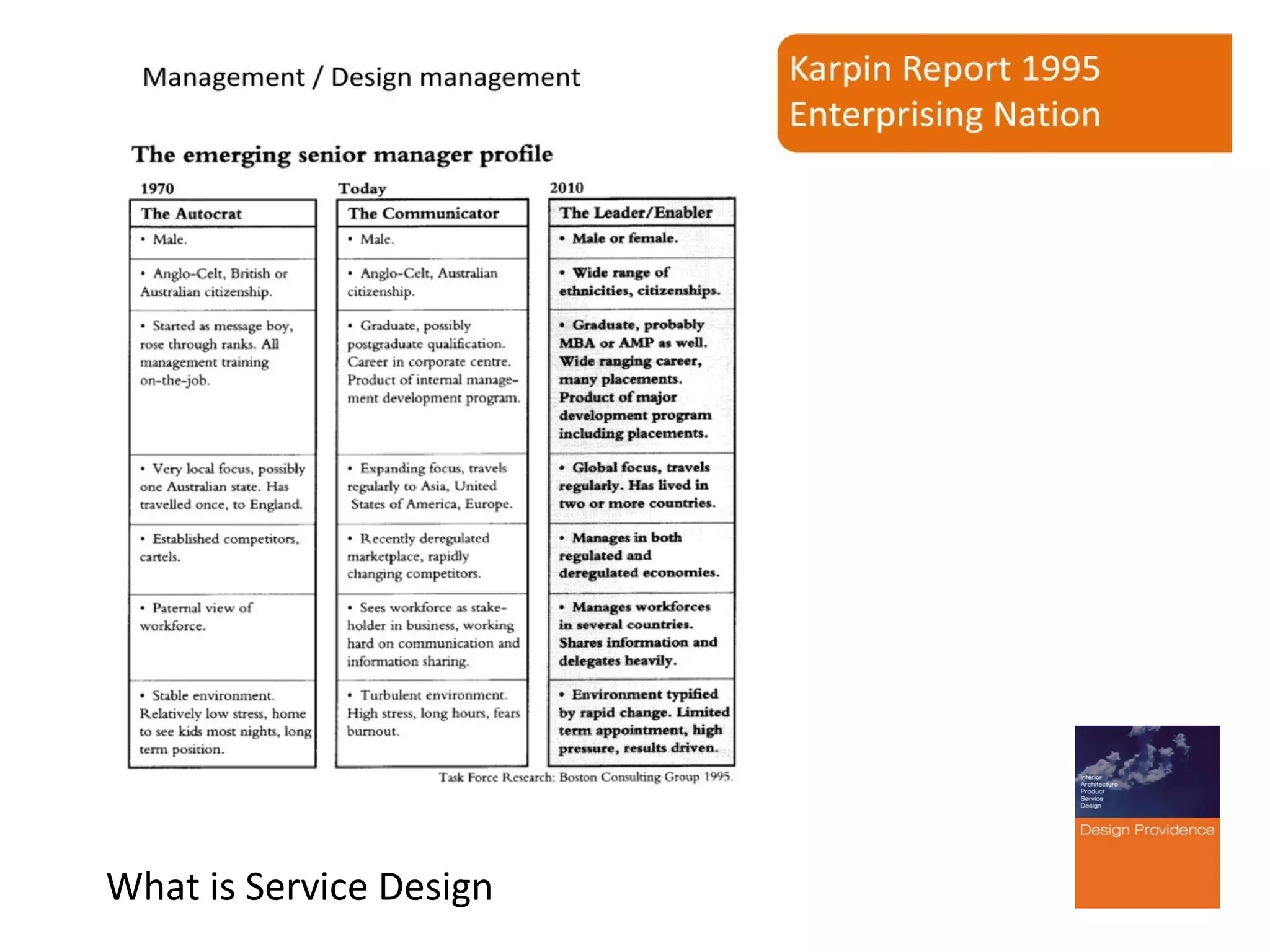 What is Service Design

 