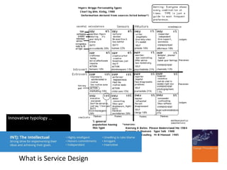Design driven innovation and design thinking | PPT