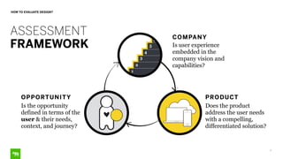 11
HOW TO EVALUATE DESIGN?
ASSESSMENT
FRAMEWORK
1
2
3
4
5
6
COMPANY
PRODUCTOPPORTUNITY
Is the opportunity
defined in terms of the
user & their needs,
context, and journey?
Does the product
address the user needs
with a compelling,
differentiated solution?
Is user experience
embedded in the
company vision and
capabilities?
 