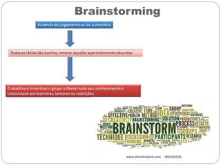 Brainstorming
 