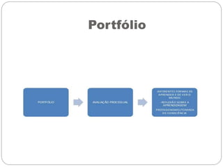 Portfólio
 