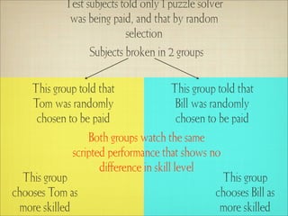 Test subjects told only 1 puzzle solver
             was being paid, and that by random
                           selection
                  Subjects broken in 2 groups

    This group told that              This group told that
    Tom was randomly                   Bill was randomly
     chosen to be paid                 chosen to be paid
                 Both groups watch the same
             scripted performance that shows no
                    diﬀerence in skill level
  This group                                      This group
chooses Tom as                                   chooses Bill as
 more skilled                                     more skilled
 