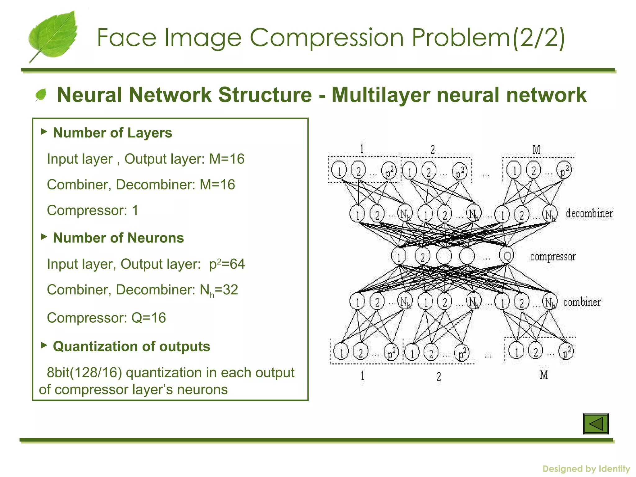 Face Image Compression Problem(2/2) Neural Network Structure - Multilayer neural network ▶  Number of Layers Input layer , Output layer: M=16 Combiner, Decombiner: M=16 Compressor: 1 ▶  Number of Neurons  Input layer, Output layer:  p 2 =64 Combiner, Decombiner: N h =32  Compressor: Q=16   ▶  Quantization of outputs   8bit(128/16) quantization in each output of compressor layer’s neurons 