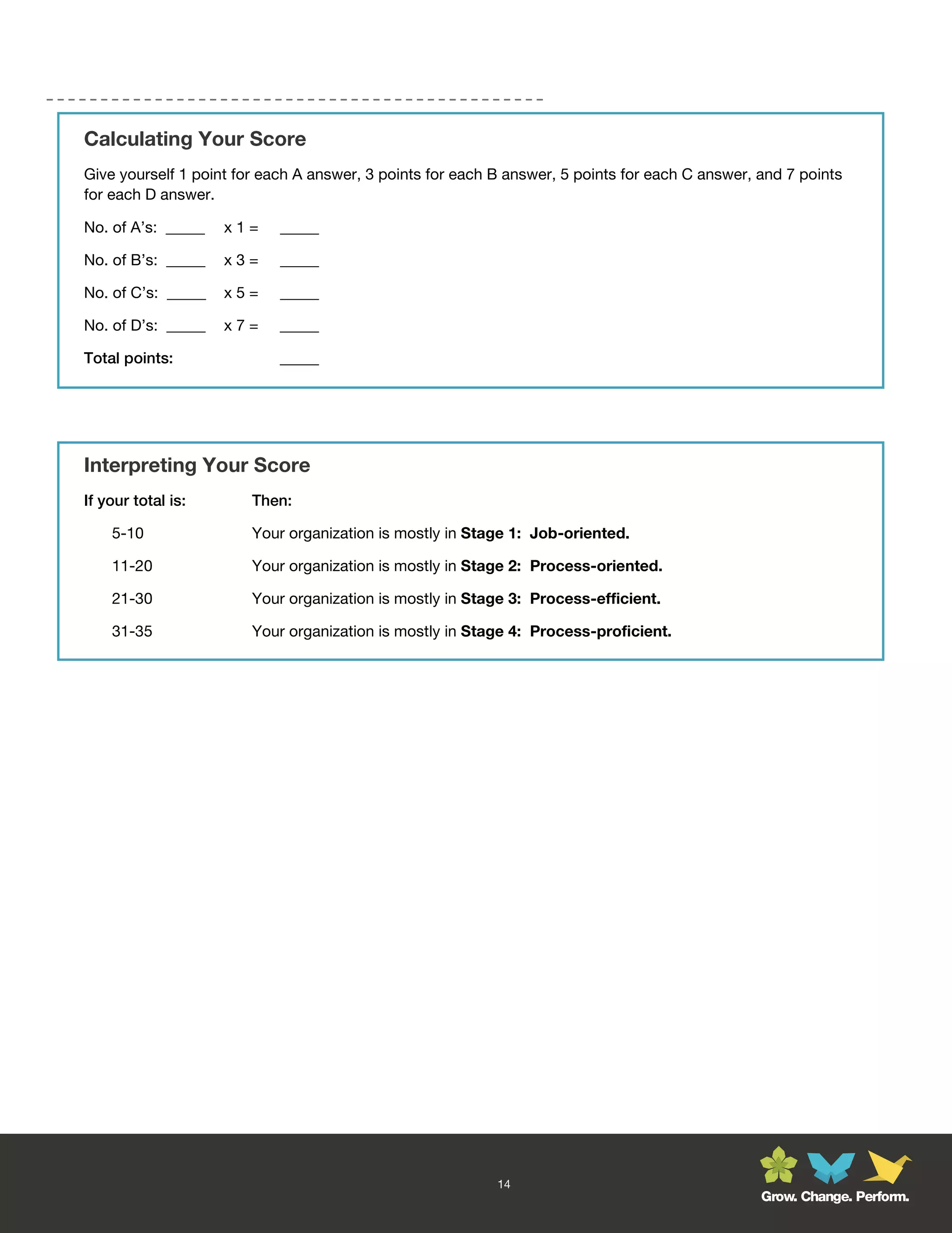 Calculating Your Score
Give yourself 1 point for each A answer, 3 points for each B answer, 5 points for each C answer, and 7 points
for each D answer.

No. of A’s: _____   x1=     _____

No. of B’s: _____   x3=     _____

No. of C’s: _____   x5=     _____

No. of D’s: _____   x7=     _____

Total points:               _____




Interpreting Your Score
If your total is:       Then:

    5-10                Your organization is mostly in Stage 1: Job-oriented.

    11-20               Your organization is mostly in Stage 2: Process-oriented.

    21-30               Your organization is mostly in Stage 3: Process-efficient.

    31-35               Your organization is mostly in Stage 4: Process-proficient.




                                                           14
                                                                                                 Grow. Change. Perform.
 
