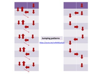 Coding game: "Count and Jump" | PPTX