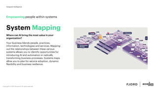 Copyright © 2020 Accenture All rights reserved.
Empowering people within systems
System Mapping
Where can AI bring the mos...
