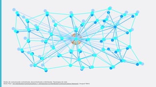 Redes de comunicação centralizada, descentralizada e distribuída. Topologias de rede.
Rand, Paul. "On Distributed Communications: 1. Introduction to Distributed Communications Network" (August 1964)
 