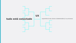 UX
tudo está conectado experiência dos atores (stakeholders) no processo
 