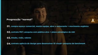 Progressão “normal”
compra espaço comercial, monta equipe, abre o restaurante > movimento orgânico01.
02.
03.
04.
contrata MKT, pesquisa com público-alvo > plano estratégico de mkt
missão, visão, valores
contrata agência de design para desenvolver ID visual> pesquisa de benchmark
 
