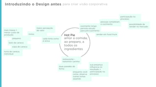 Introduzindo o Design antes para criar visão corporativa
amor a comida,
ao preparo, a
todos os
ingredientes
cozimento longo
permite estudo
para pré-cozimento
pessoas completam
o cozimento
participação no
processo
possibilidade de
vender no mercado
restaurante -
transmitir carinho
duas paredes de
forno.
enquanto você
come, observa
outras tortas
assando
sua presença
inﬂuencia no
resultado =
participação no
processo
cada torta como
é única
mimo
maior percepção
de valor
pequeno
mais massa =
menor custo de
produção
bolo de caneca
sopa de caneca
torta de caneca,
individual
vender em food truck
Hot Pie
 