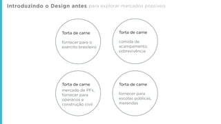 Introduzindo o Design antes para explorar mercados possíveis
Torta de carne
comida de
acampamento,
sobrevivência
Torta de carne
fornecer para
escolas públicas,
merendas
Torta de carne
mercado de PFs,
fornecer para
operários e
construção civil
Torta de carne
fornecer para o
exército brasileiro
 